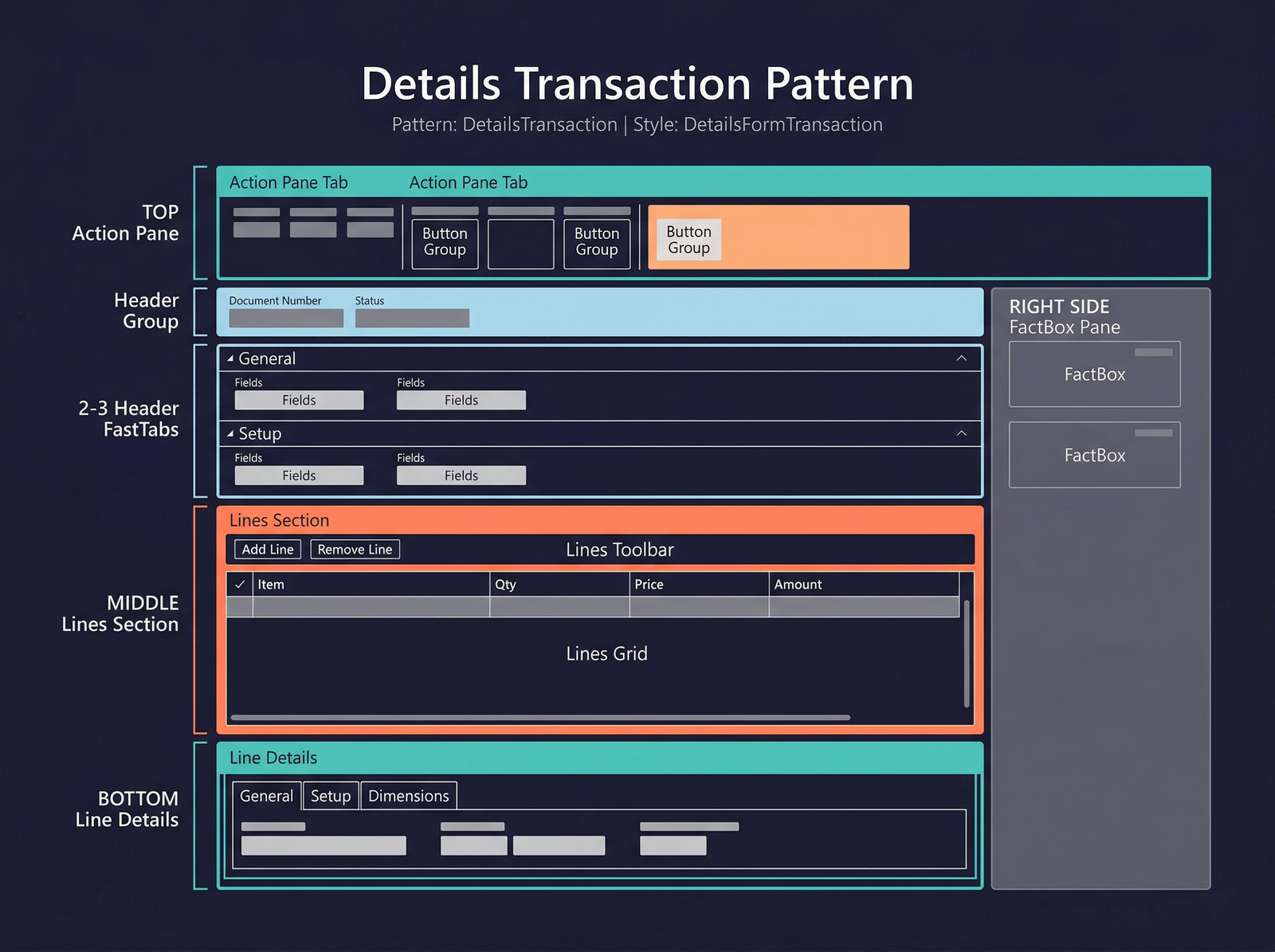Details Transaction Pattern — structure diagram (placeholder)