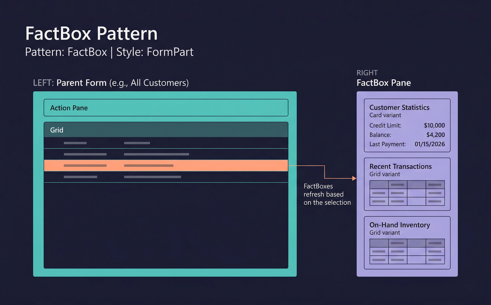 FactBox Pattern — structure diagram (placeholder)