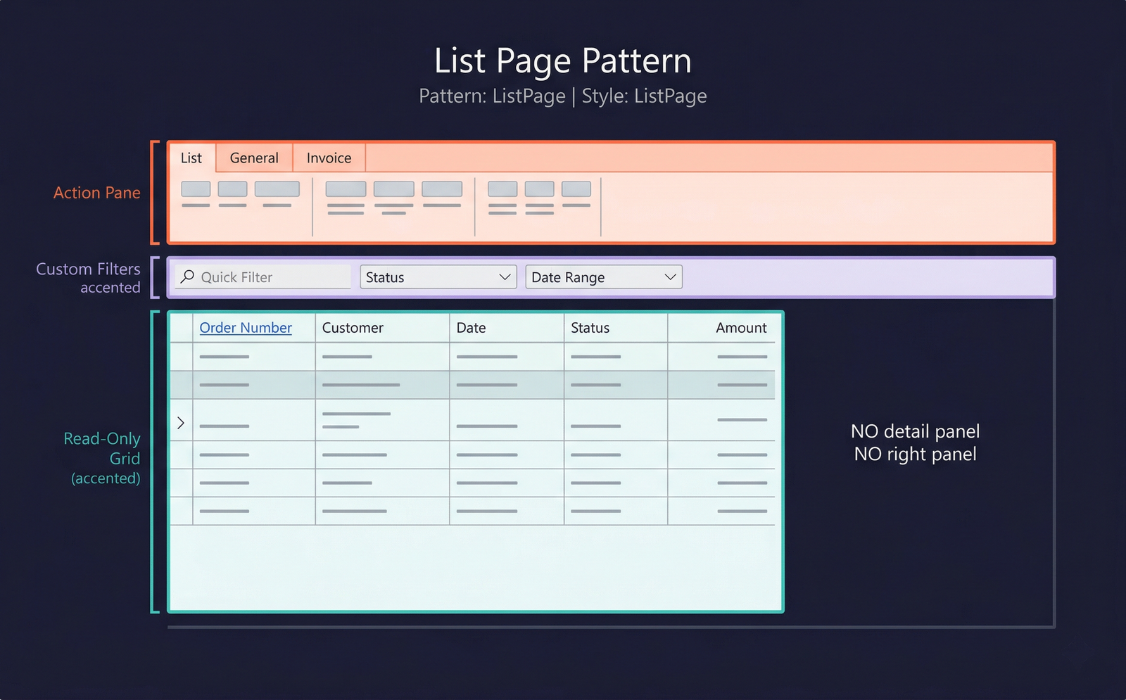 List Page Pattern — structure diagram (placeholder)