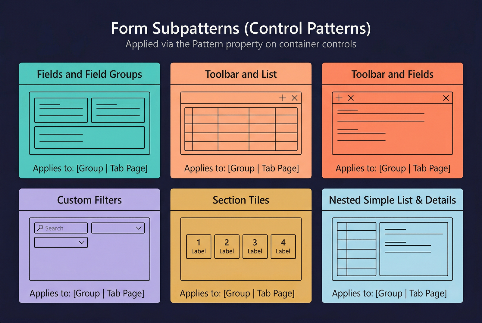 Form Subpatterns — structure diagram (placeholder)
